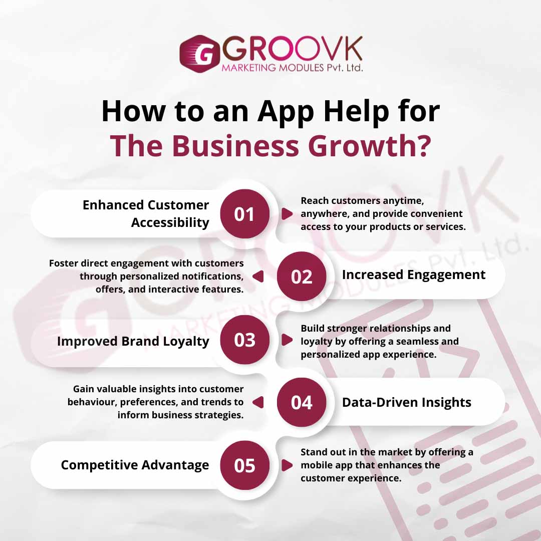 App Development