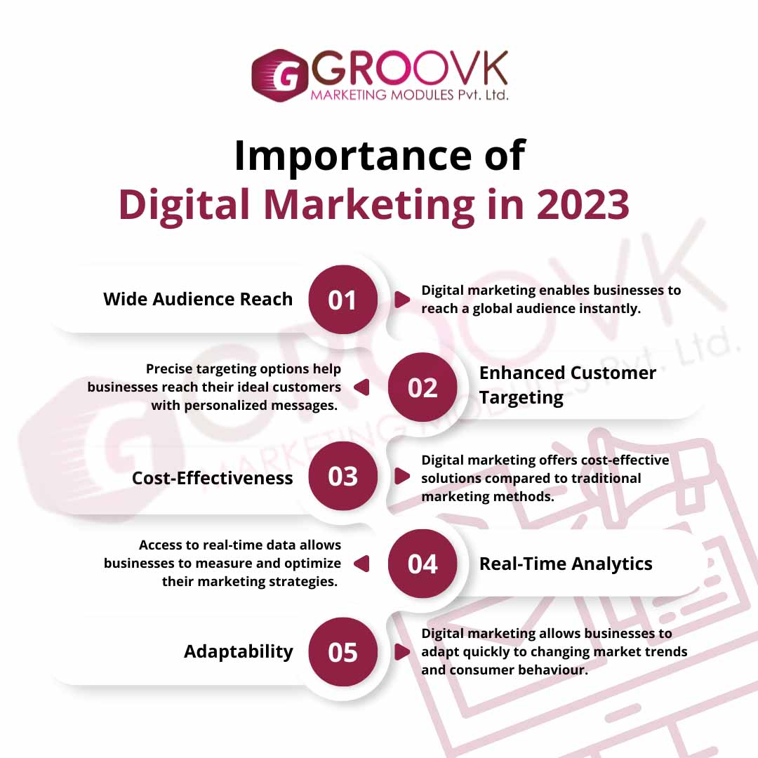 Digital Marketing