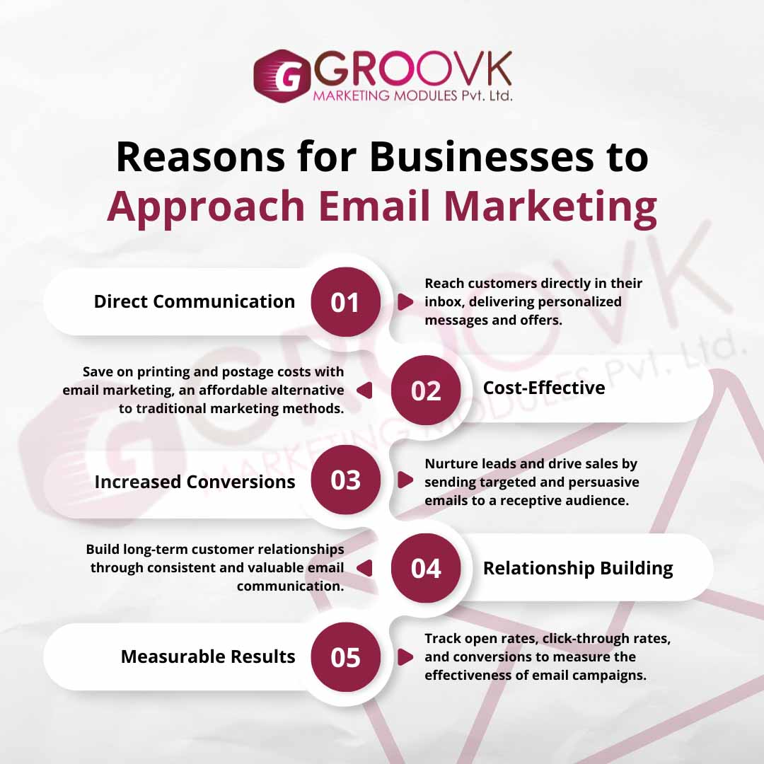 Email Marketing