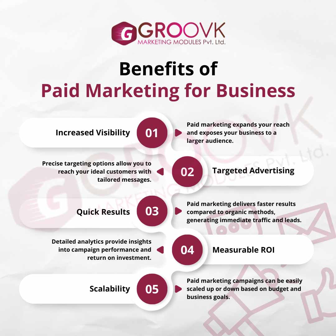 Paid Campaigns