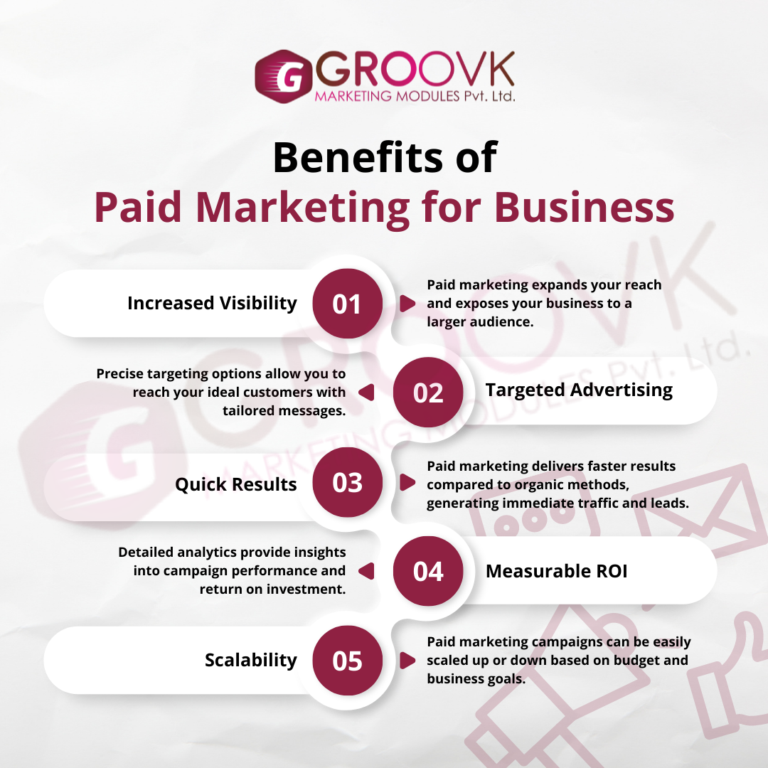 Paid Campaigns